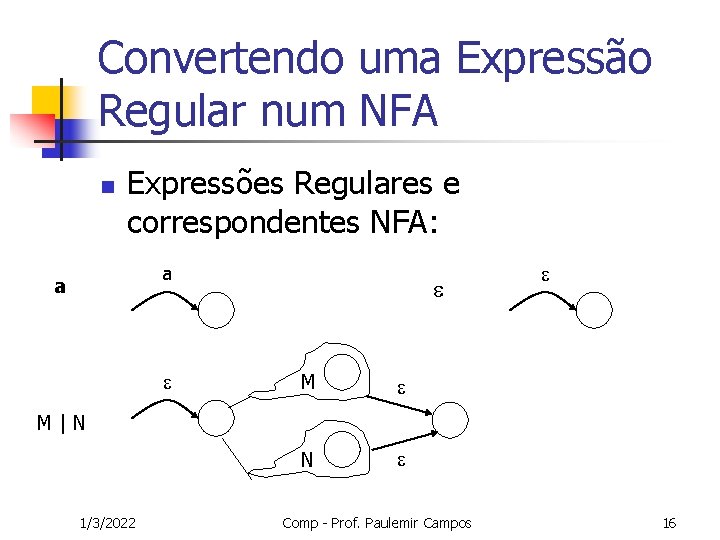 Convertendo uma Expressão Regular num NFA n Expressões Regulares e correspondentes NFA: a a
