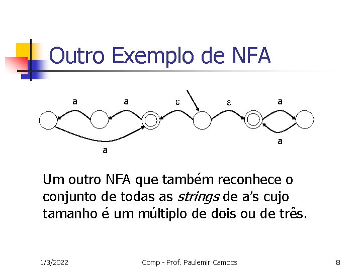 Outro Exemplo de NFA a a a Um outro NFA que também reconhece o