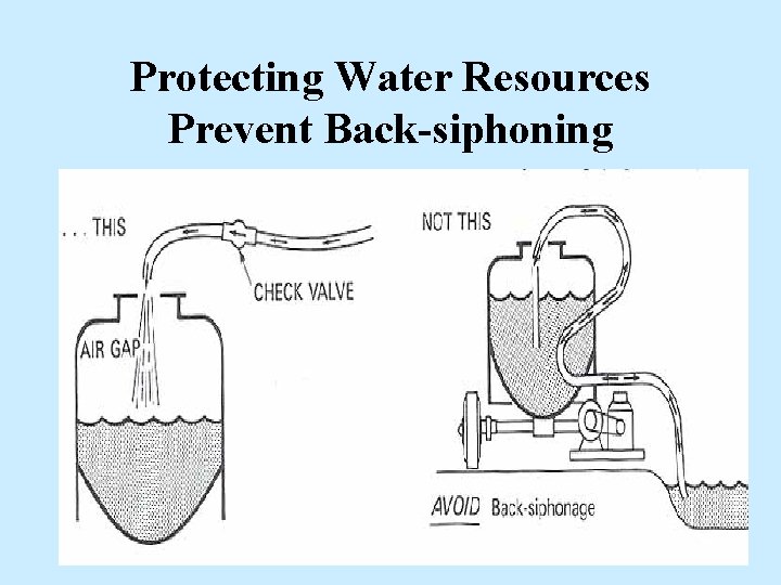 Protecting Water Resources Prevent Back-siphoning Protecting Water Resources Prevent Back-siphoning