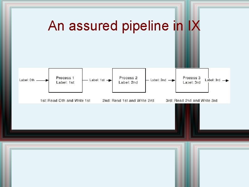An assured pipeline in IX 