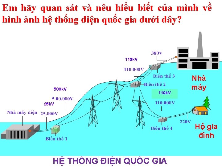 Em hãy quan sát và nêu hiểu biết của mình về hình ảnh hệ