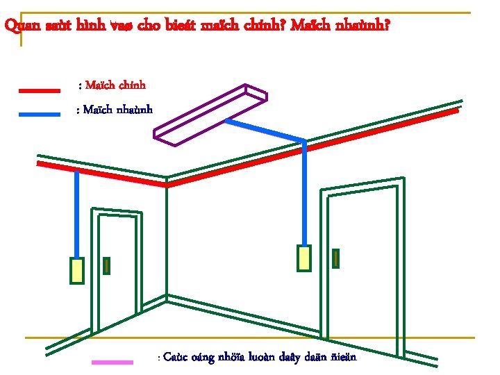 Quan saùt hình vaø cho bieát maïch chính? Maïch nhaùnh? : Maïch chính :