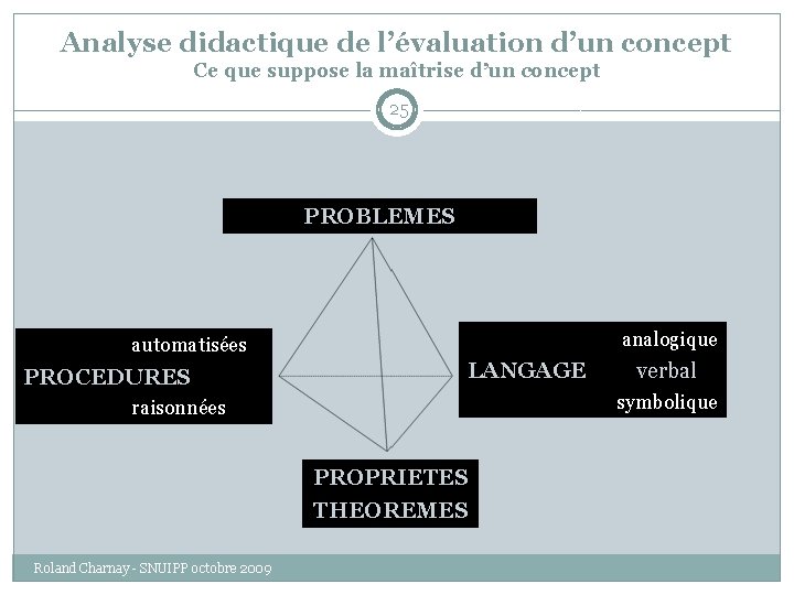 Analyse didactique de l’évaluation d’un concept Ce que suppose la maîtrise d’un concept 25