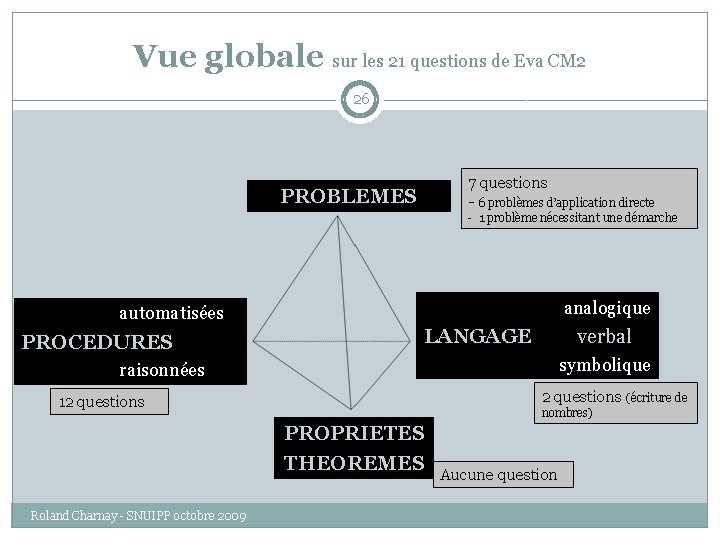 Vue globale sur les 21 questions de Eva CM 2 26 7 questions -