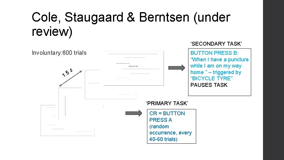 Cole, Staugaard & Berntsen (under review) ‘SECONDARY TASK’ Involuntary: 600 trials 1. 5 BUTTON