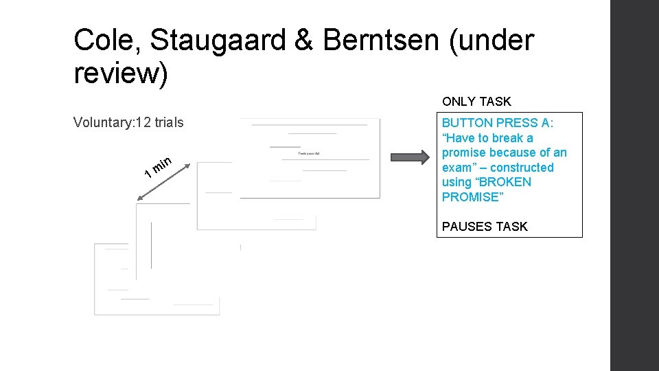Cole, Staugaard & Berntsen (under review) ONLY TASK Voluntary: 12 trials i m 1