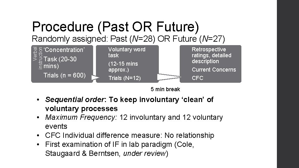 Procedure (Past OR Future) Verbal instruction Randomly assigned: Past (N=28) OR Future (N=27) ‘Concentration’