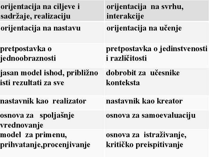 orijentacija na ciljeve i sadržaje, realizaciju orijentacija na nastavu orijentacija na svrhu, interakcije orijentacija