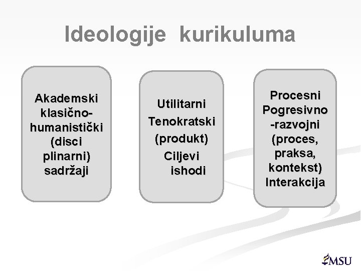 Ideologije kurikuluma Akademski klasičnohumanistički (disci plinarni) sadržaji Utilitarni Tenokratski (produkt) Ciljevi ishodi Procesni Pogresivno