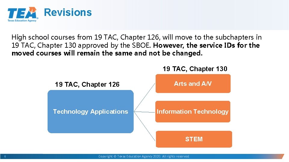 Revisions High school courses from 19 TAC, Chapter 126, will move to the subchapters Revisions High school courses from 19 TAC, Chapter 126, will move to the subchapters