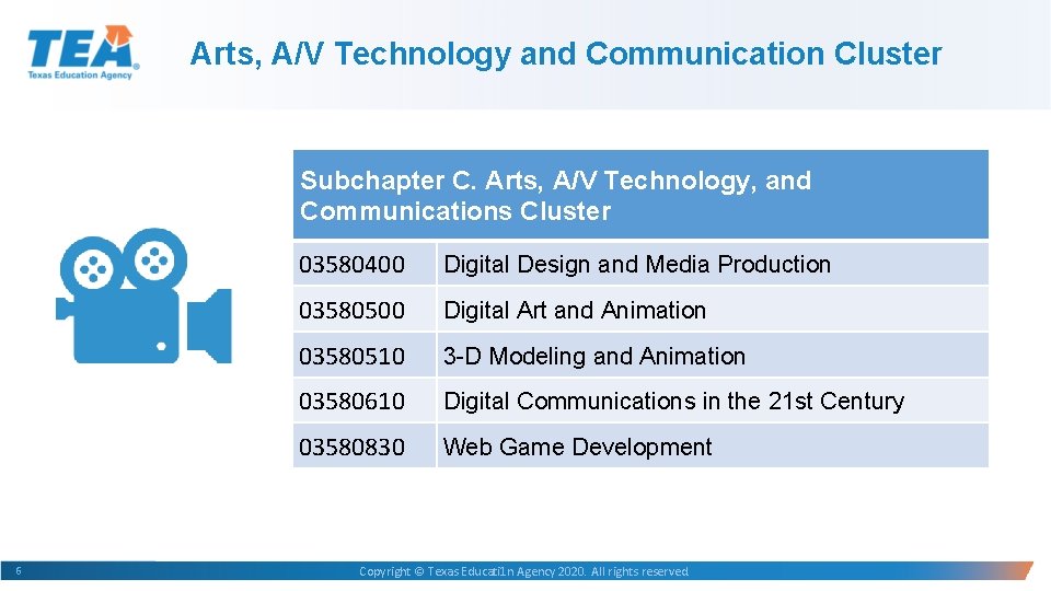 Arts, A/V Technology and Communication Cluster Subchapter C. Arts, A/V Technology, and Communications Cluster Arts, A/V Technology and Communication Cluster Subchapter C. Arts, A/V Technology, and Communications Cluster