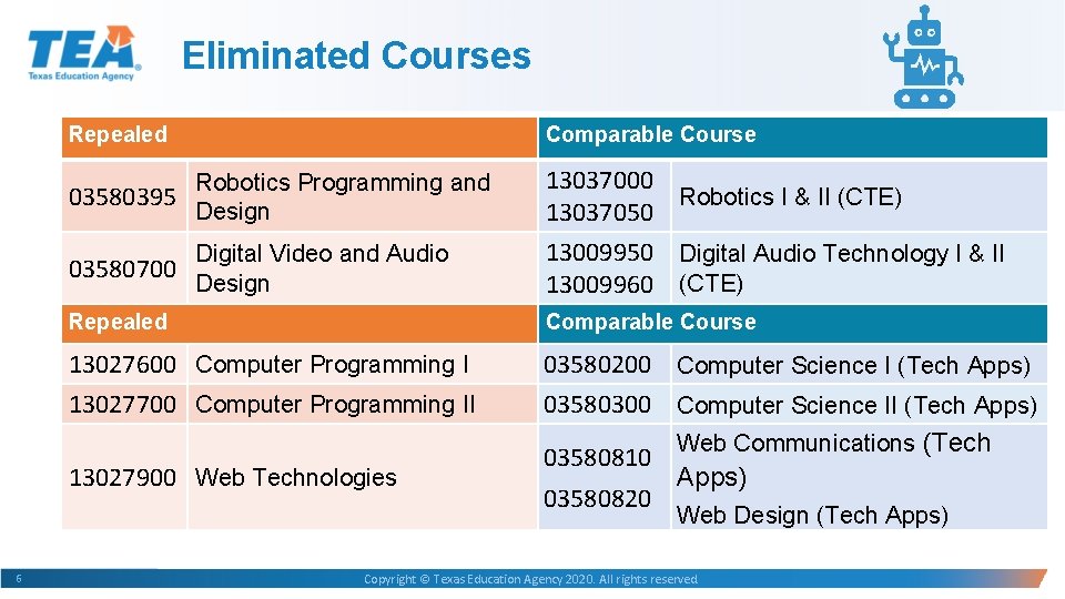 Eliminated Courses Repealed Comparable Course Robotics Programming and 03580395 Design 13037000 Robotics I & Eliminated Courses Repealed Comparable Course Robotics Programming and 03580395 Design 13037000 Robotics I &