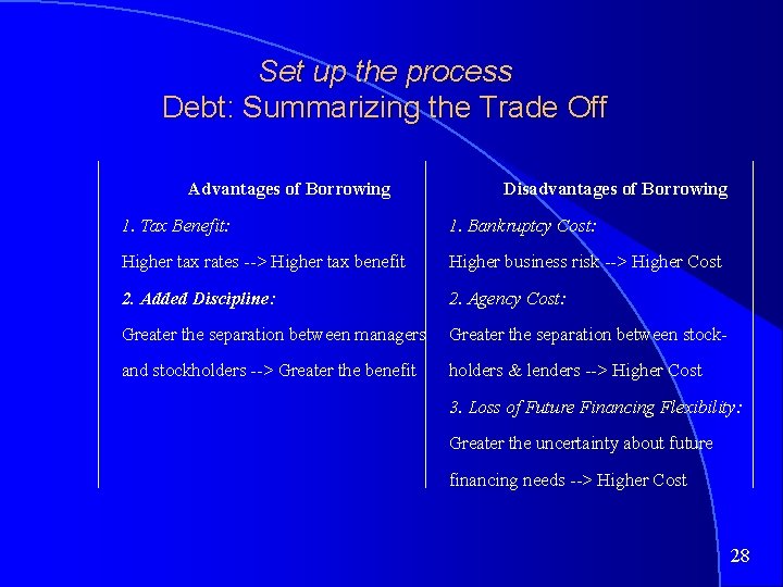 Set up the process Debt: Summarizing the Trade Off Advantages of Borrowing Disadvantages of