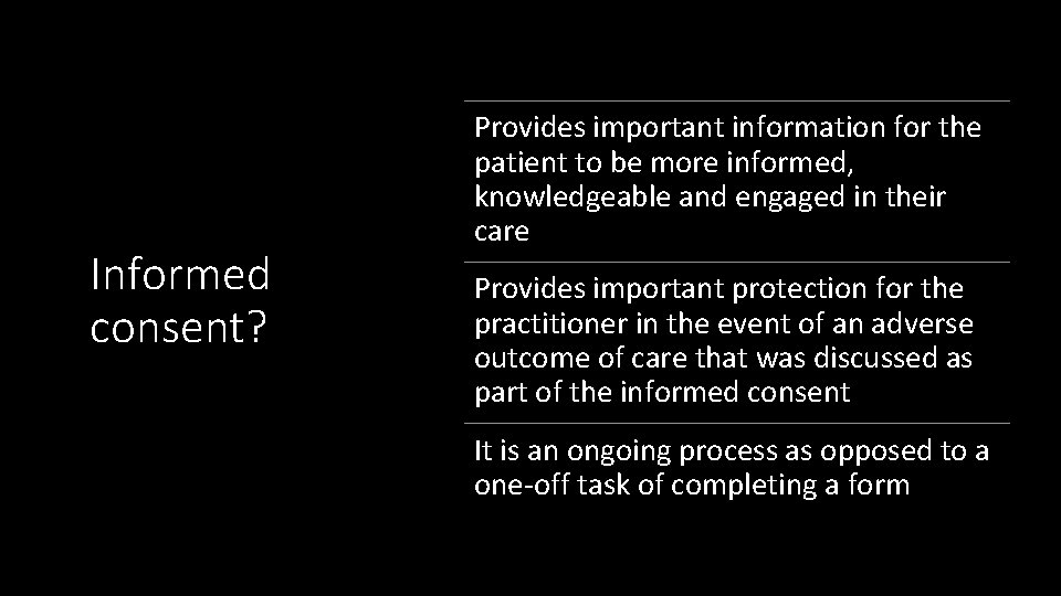 Informed consent? Provides important information for the patient to be more informed, knowledgeable and