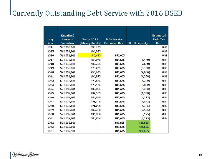 Currently Outstanding Debt Service with 2016 DSEB 12 