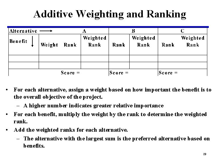 Additive Weighting and Ranking • For each alternative, assign a weight based on how