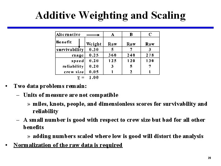 Additive Weighting and Scaling • Two data problems remain: – Units of measure are