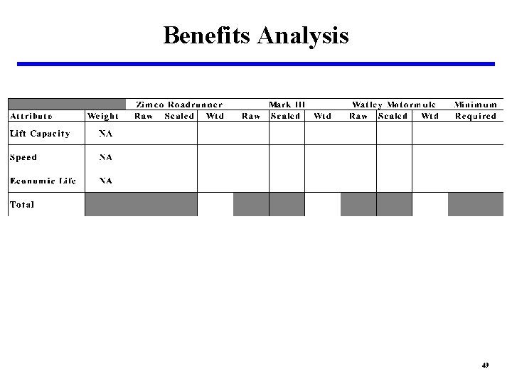 Benefits Analysis 49 