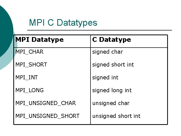 MPI C Datatypes MPI Datatype C Datatype MPI_CHAR signed char MPI_SHORT signed short int