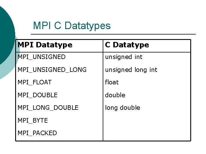 MPI C Datatypes MPI Datatype C Datatype MPI_UNSIGNED unsigned int MPI_UNSIGNED_LONG unsigned long int