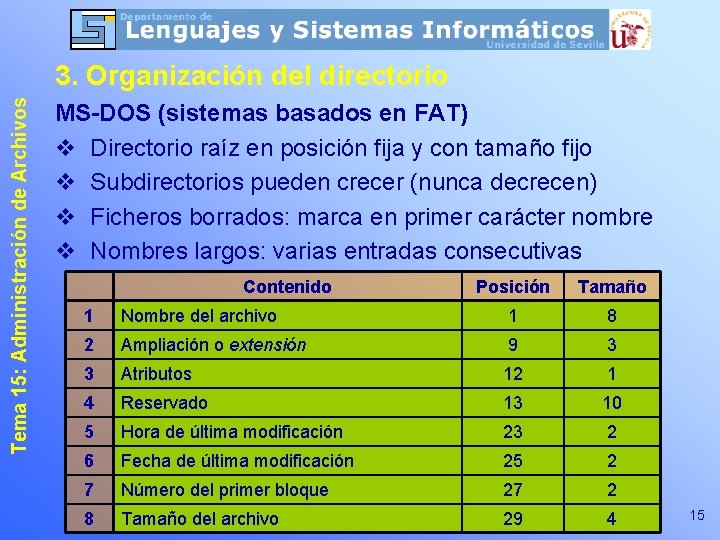 Tema 15: Administración de Archivos 3. Organización del directorio MS-DOS (sistemas basados en FAT) Tema 15: Administración de Archivos 3. Organización del directorio MS-DOS (sistemas basados en FAT)