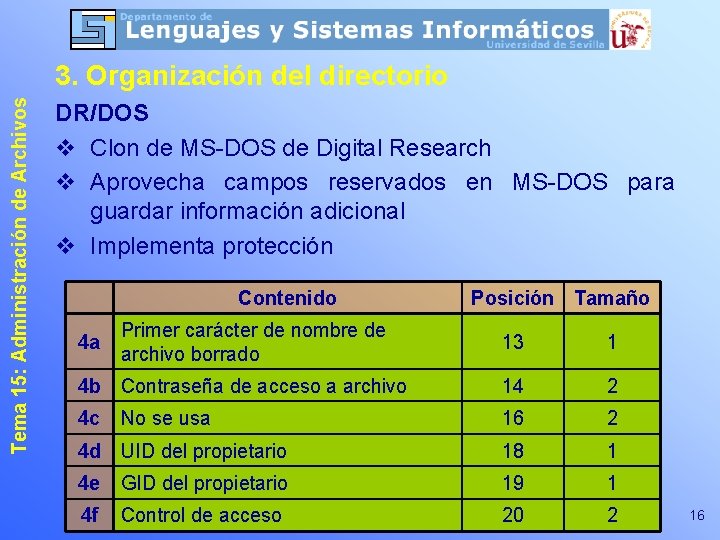 Tema 15: Administración de Archivos 3. Organización del directorio DR/DOS v Clon de MS-DOS Tema 15: Administración de Archivos 3. Organización del directorio DR/DOS v Clon de MS-DOS