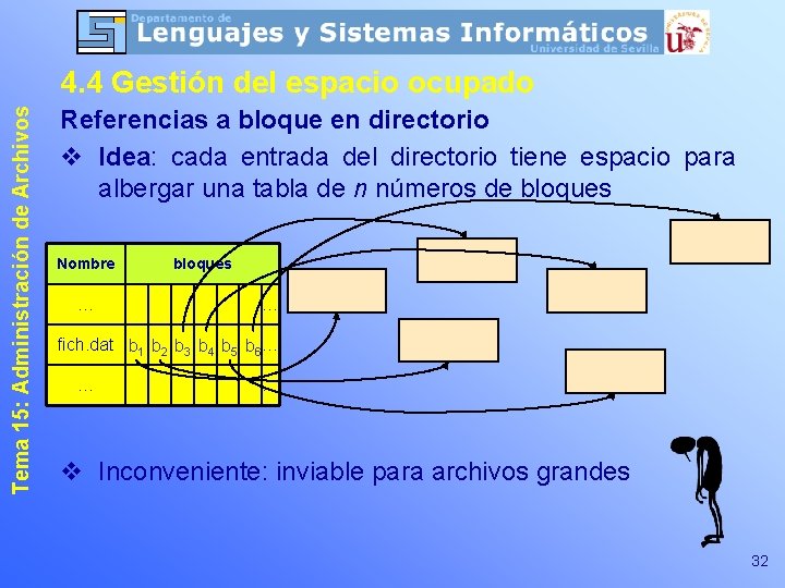 Tema 15: Administración de Archivos 4. 4 Gestión del espacio ocupado Referencias a bloque Tema 15: Administración de Archivos 4. 4 Gestión del espacio ocupado Referencias a bloque
