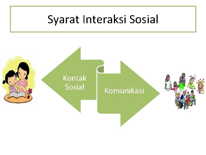 Syarat Interaksi Sosial Kontak Sosial Komunikasi 