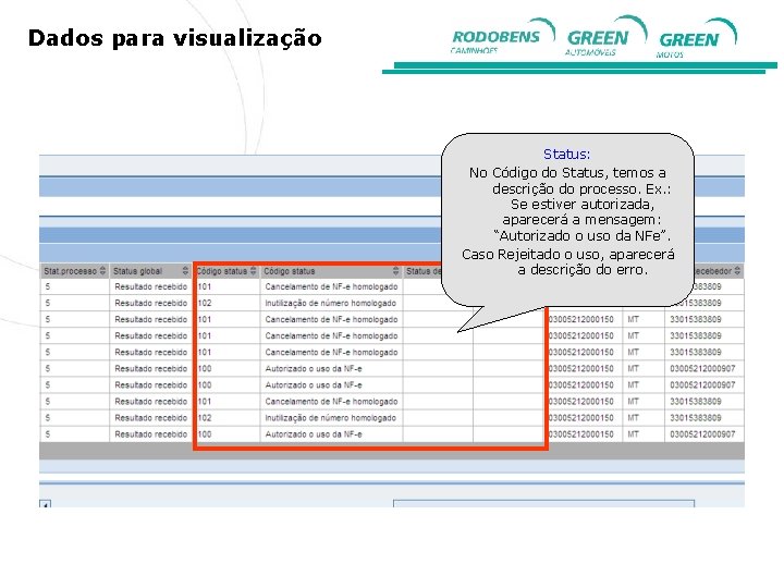 Dados para visualização Status: No Código do Status, temos a descrição do processo. Ex.