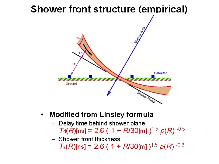 Shower front structure (empirical) • Modified from Linsley formula – Delay time behind shower