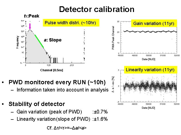 t 1: Peak Detector calibration Pulse width distri. (~10 hr) Gain variation (11 yr)