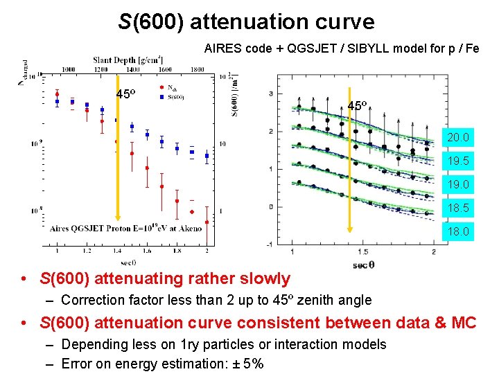 S(600) attenuation curve AIRES code + QGSJET / SIBYLL model for p / Fe