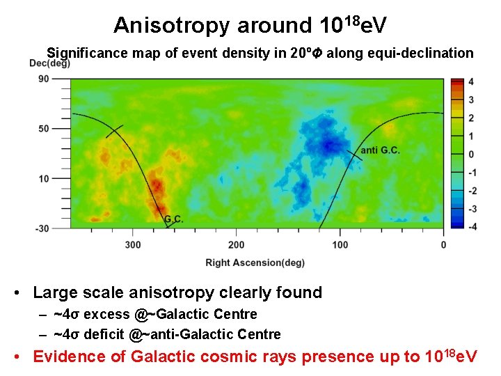 Anisotropy around 1018 e. V Significance map of event density in 20ºΦ along equi-declination