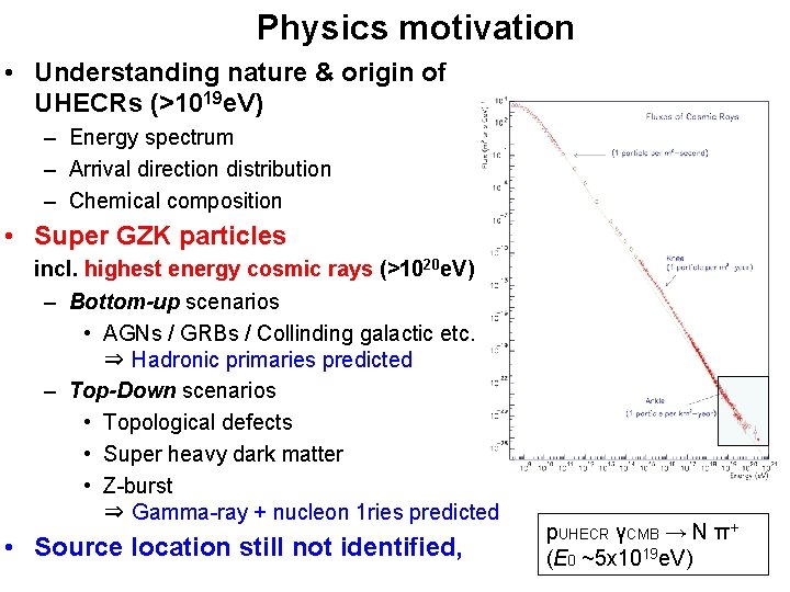 Physics motivation • Understanding nature & origin of UHECRs (>1019 e. V) – Energy