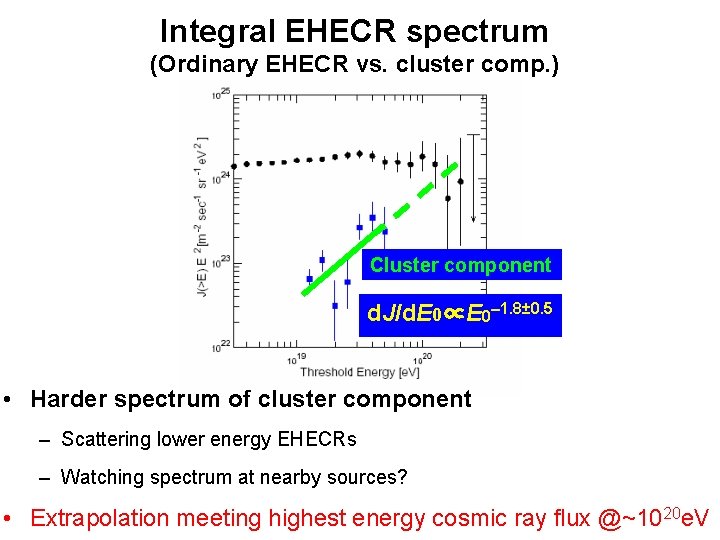 Integral EHECR spectrum (Ordinary EHECR vs. cluster comp. ) Cluster component d. J/d. E