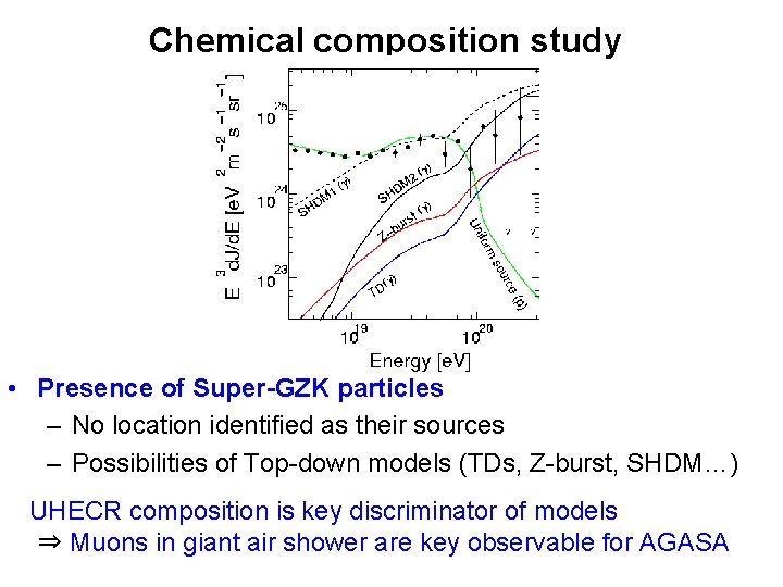 Chemical composition study • Presence of Super-GZK particles – No location identified as their