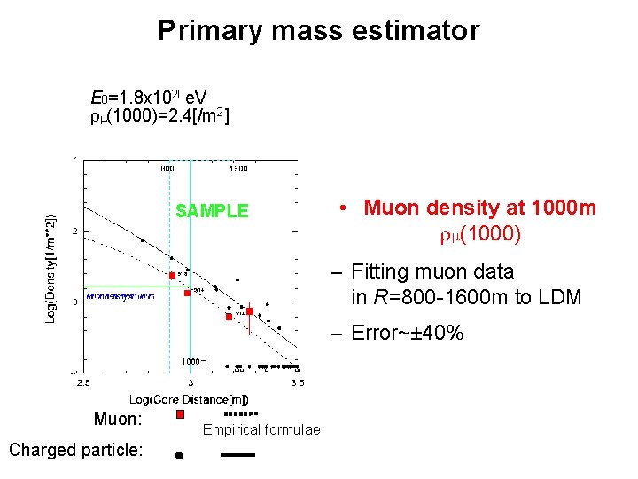 Primary mass estimator E 0=1. 8 x 1020 e. V rm(1000)=2. 4[/m 2] Lateral