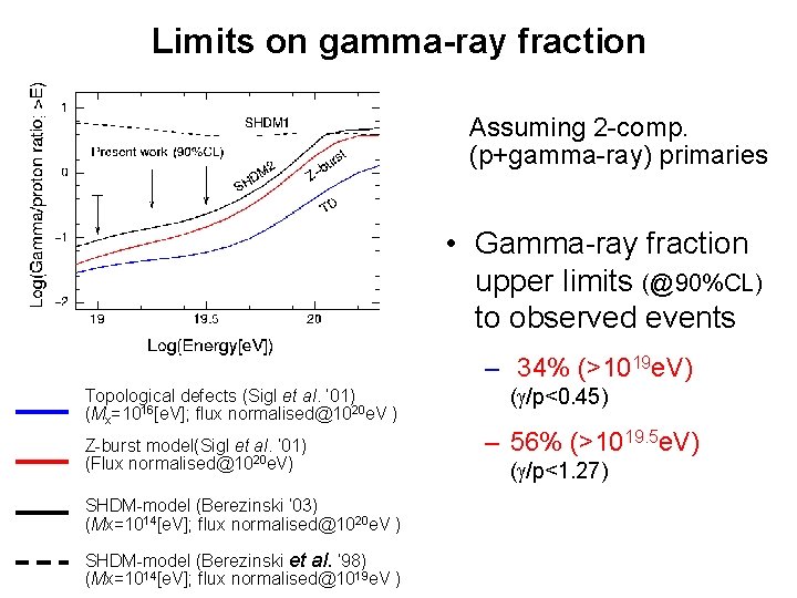 Limits on gamma-ray fraction Assuming 2 -comp. (p+gamma-ray) primaries • Gamma-ray fraction upper limits