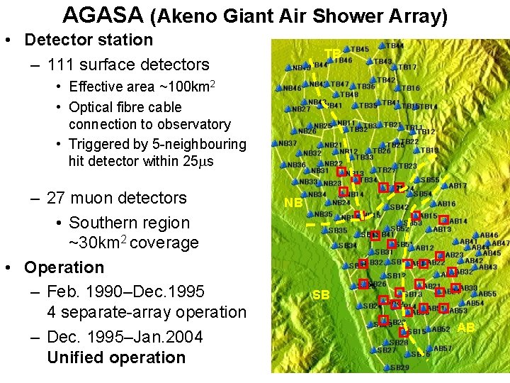 AGASA (Akeno Giant Air Shower Array) • Detector station – 111 surface detectors TB