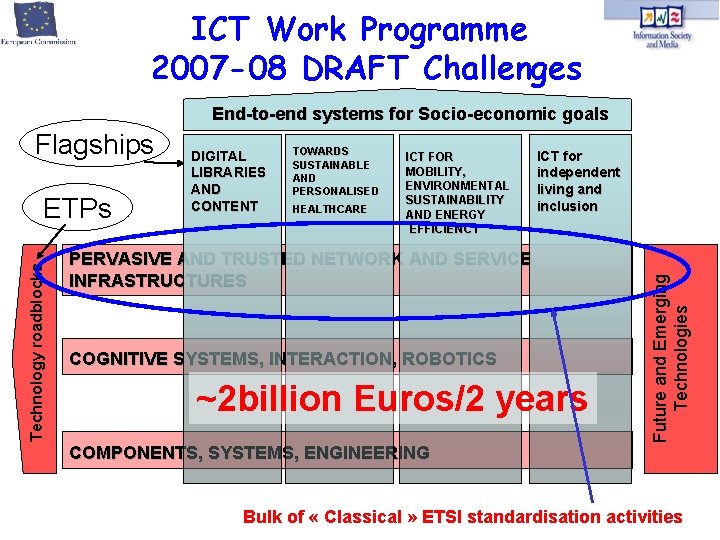ICT Work Programme 2007 -08 DRAFT Challenges End-to-end systems for Socio-economic goals Technology roadblocks