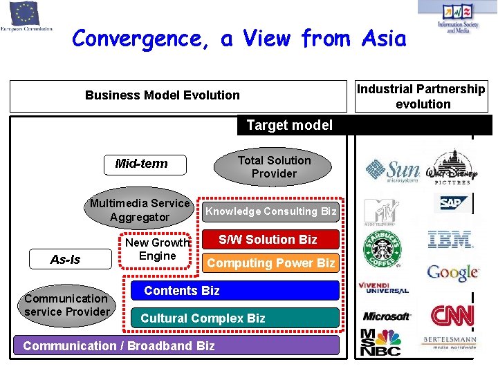 Convergence, a View from Asia Industrial Partnership evolution Business Model Evolution Target model Total