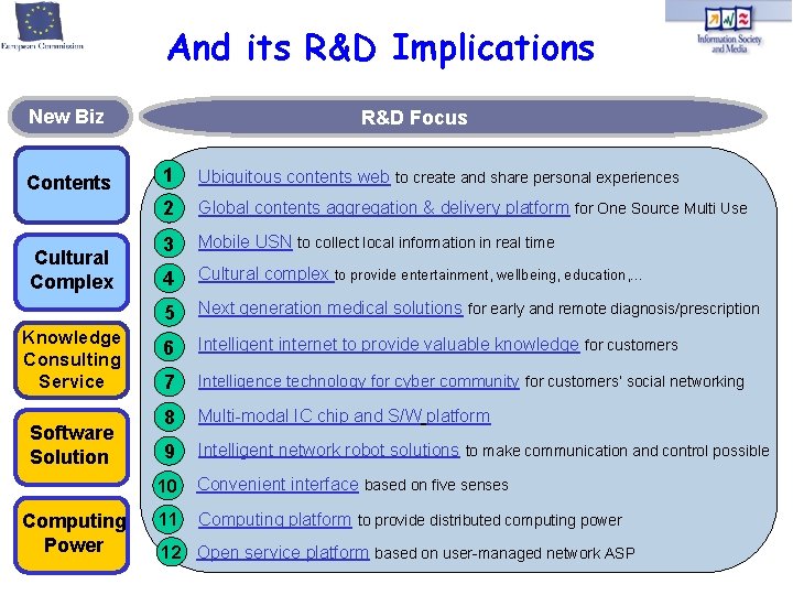 And its R&D Implications New Biz Contents Cultural Complex Knowledge Consulting Service Software Solution