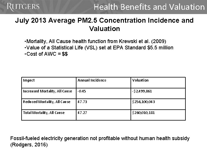 Health Benefits and Valuation July 2013 Average PM 2. 5 Concentration Incidence and Valuation