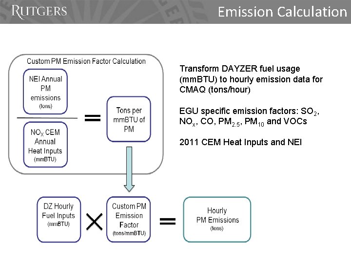 Emission Calculation Transform DAYZER fuel usage (mm. BTU) to hourly emission data for CMAQ
