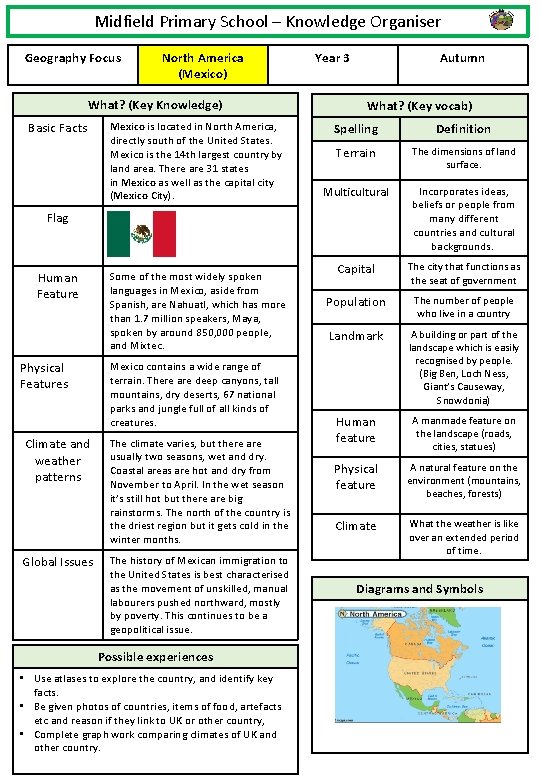 Midfield Primary School – Knowledge Organiser Geography Focus North America (Mexico) What? (Key Knowledge)