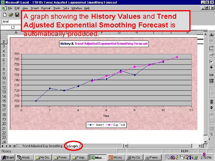 A graph showing the History Values and Trend Adjusted Exponential Smoothing Forecast is automatically