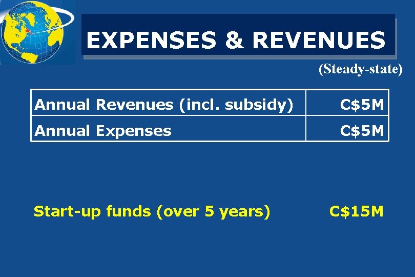 EXPENSES & REVENUES (Steady-state) Annual Revenues (incl. subsidy) C$5 M Annual Expenses C$5 M