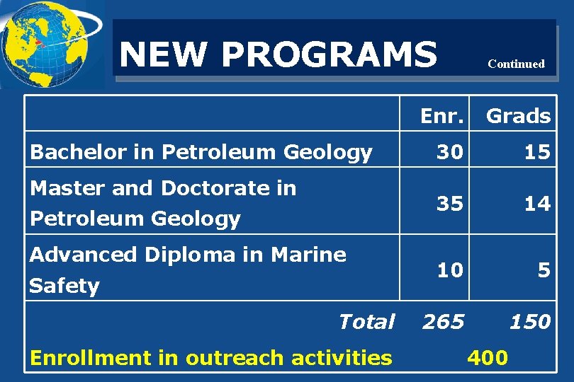 NEW PROGRAMS Bachelor in Petroleum Geology Master and Doctorate in Petroleum Geology Advanced Diploma