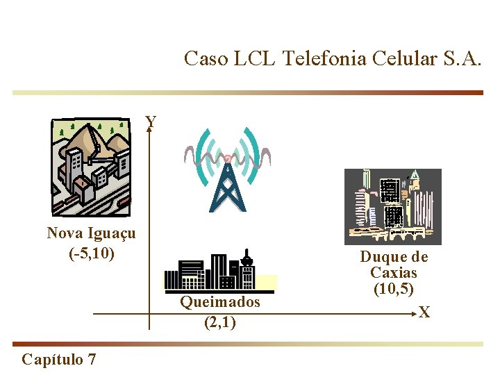 Caso LCL Telefonia Celular S. A. Y Nova Iguaçu (-5, 10) Queimados (2, 1)