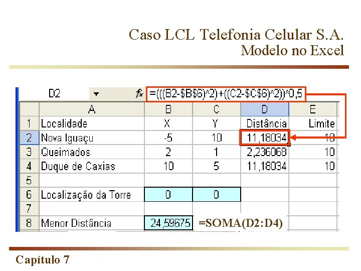 Caso LCL Telefonia Celular S. A. Modelo no Excel =SOMA(D 2: D 4) Capítulo